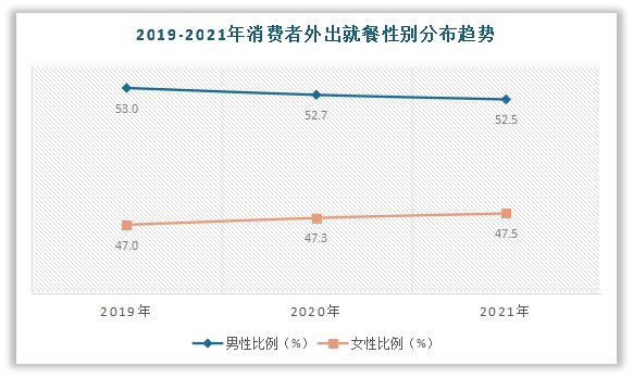 m6米乐下载【生鲜行业】我国生鲜餐饮食材行业现状与产业链分析：下游需求旺盛(图16)