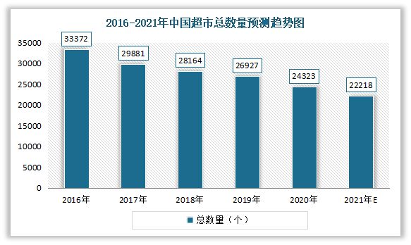 m6米乐下载【生鲜行业】我国生鲜餐饮食材行业现状与产业链分析：下游需求旺盛(图18)