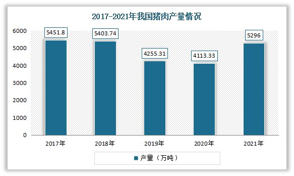 m6米乐下载【生鲜行业】我国生鲜餐饮食材行业现状与产业链分析：下游需求旺盛(图8)