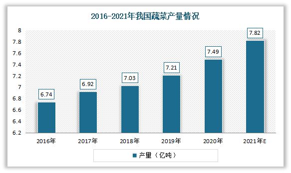 m6米乐下载【生鲜行业】我国生鲜餐饮食材行业现状与产业链分析：下游需求旺盛(图14)