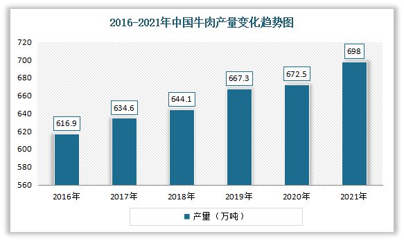 m6米乐下载【生鲜行业】我国生鲜餐饮食材行业现状与产业链分析：下游需求旺盛(图10)