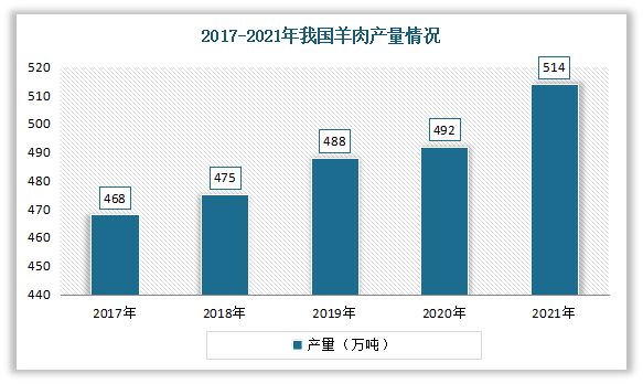 m6米乐下载【生鲜行业】我国生鲜餐饮食材行业现状与产业链分析：下游需求旺盛(图12)