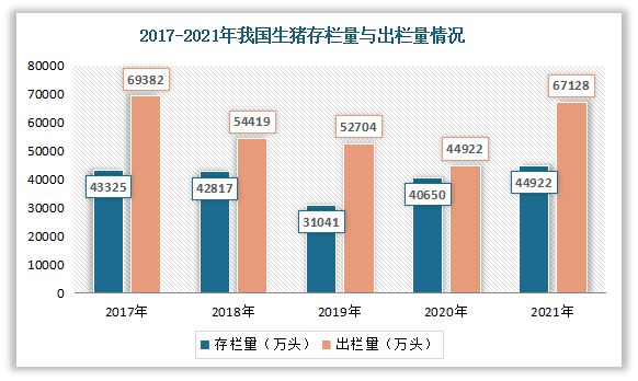 m6米乐下载【生鲜行业】我国生鲜餐饮食材行业现状与产业链分析：下游需求旺盛(图7)