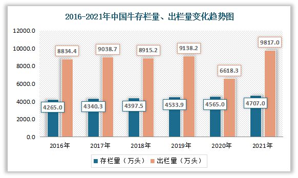 m6米乐下载【生鲜行业】我国生鲜餐饮食材行业现状与产业链分析：下游需求旺盛(图9)