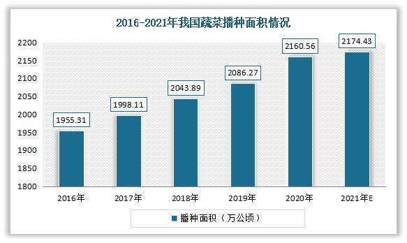 m6米乐下载【生鲜行业】我国生鲜餐饮食材行业现状与产业链分析：下游需求旺盛(图13)