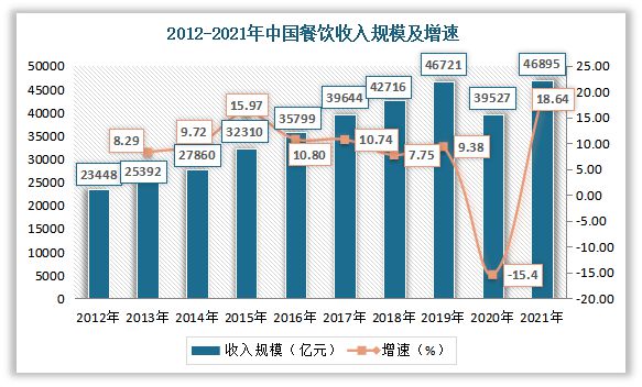 m6米乐下载【生鲜行业】我国生鲜餐饮食材行业现状与产业链分析：下游需求旺盛(图15)