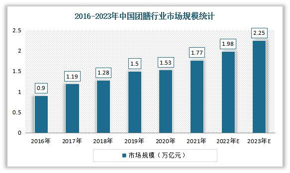 m6米乐下载【生鲜行业】我国生鲜餐饮食材行业现状与产业链分析：下游需求旺盛(图17)