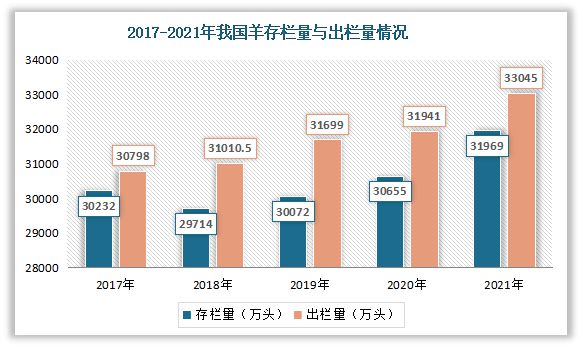 m6米乐下载【生鲜行业】我国生鲜餐饮食材行业现状与产业链分析：下游需求旺盛(图11)