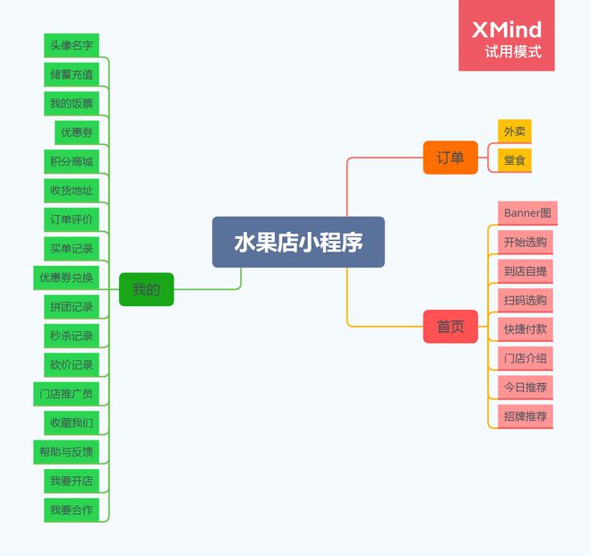 产品札记--生鲜小程序的改进(图2)