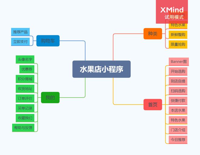 产品札记--生鲜小程序的改进(图5)