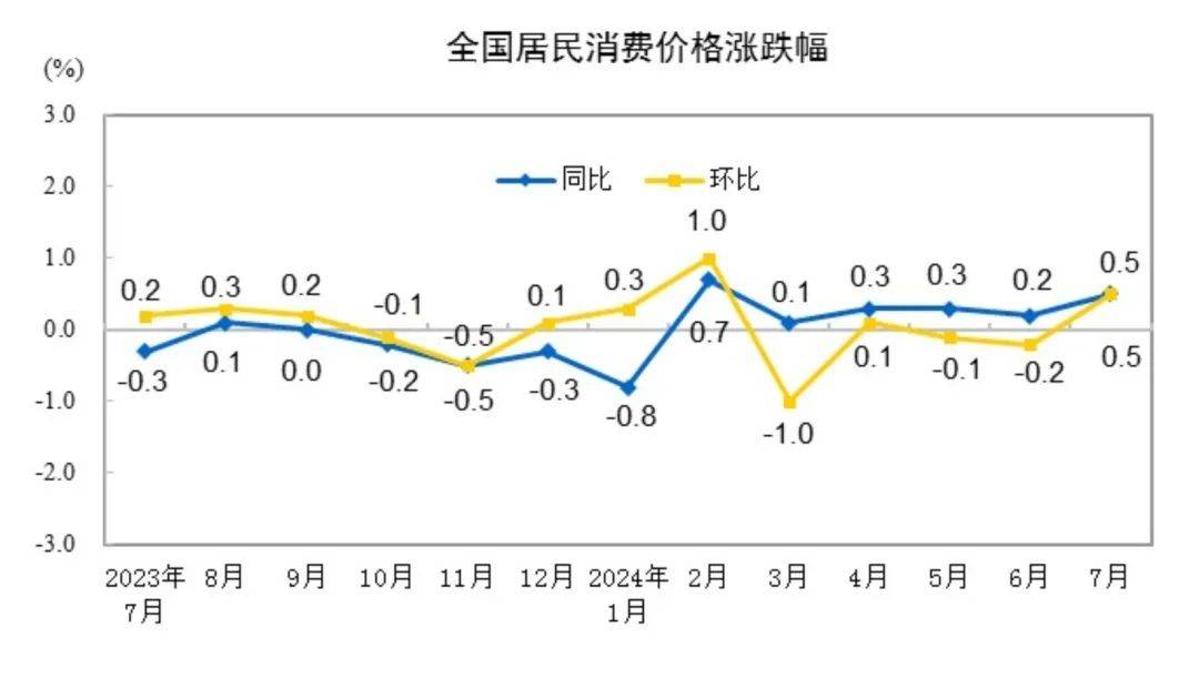 菜价集体大涨！有的翻倍涨猪肉鸡蛋也涨(图7)