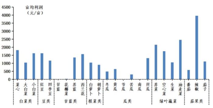 2020年12月广东省蔬菜产销形势分析-广东省农业农村厅(图8)