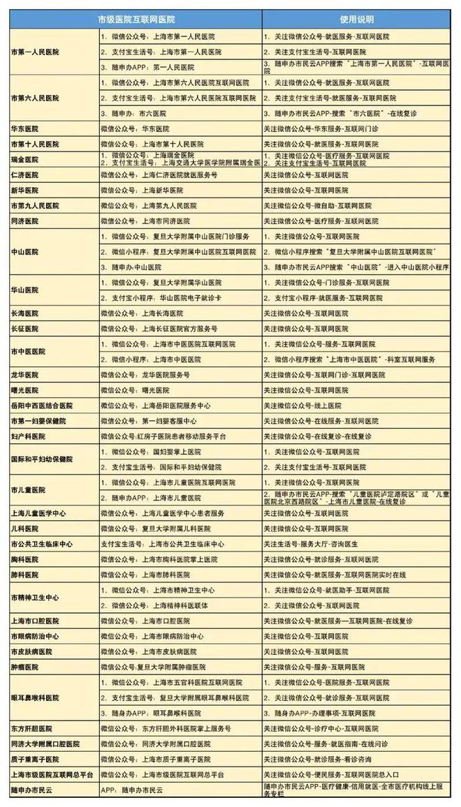 均价5-6元斤第三批地产绿叶菜直供市区清单公布！各区医疗保供信息m6米乐下载→(图1)