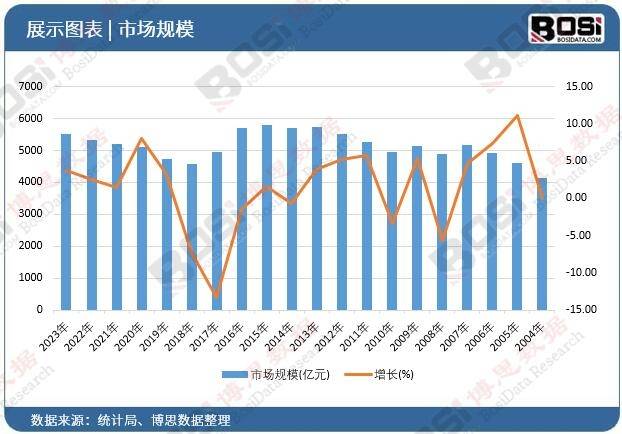 m6米乐下载中国蔬菜种子市场崛起小种子大产业绿色未来可期(图2)