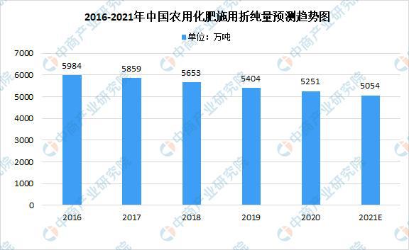 m6米乐官网2021年中国果蔬加工产业链上中下游市场分析(图8)