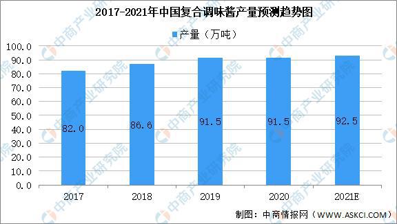 m6米乐官网2021年中国果蔬加工产业链上中下游市场分析(图14)