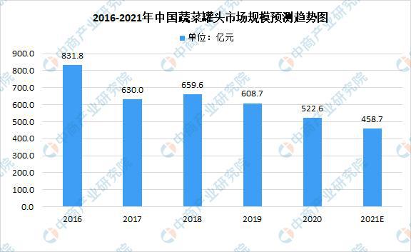 m6米乐官网2021年中国果蔬加工产业链上中下游市场分析(图15)