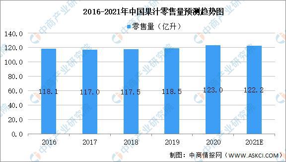 m6米乐官网2021年中国果蔬加工产业链上中下游市场分析(图17)