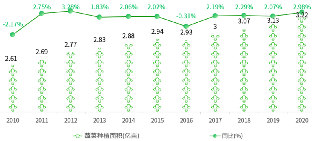 全国主要农作物种植面积一览(图4)