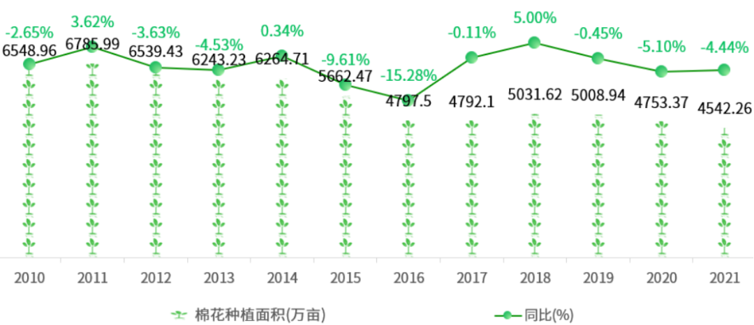 全国主要农作物种植面积一览(图6)