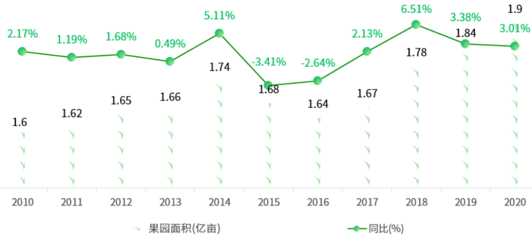 全国主要农作物种植面积一览(图5)