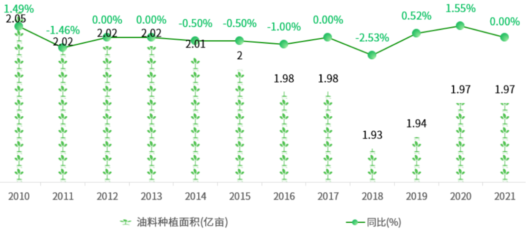 全国主要农作物种植面积一览(图8)