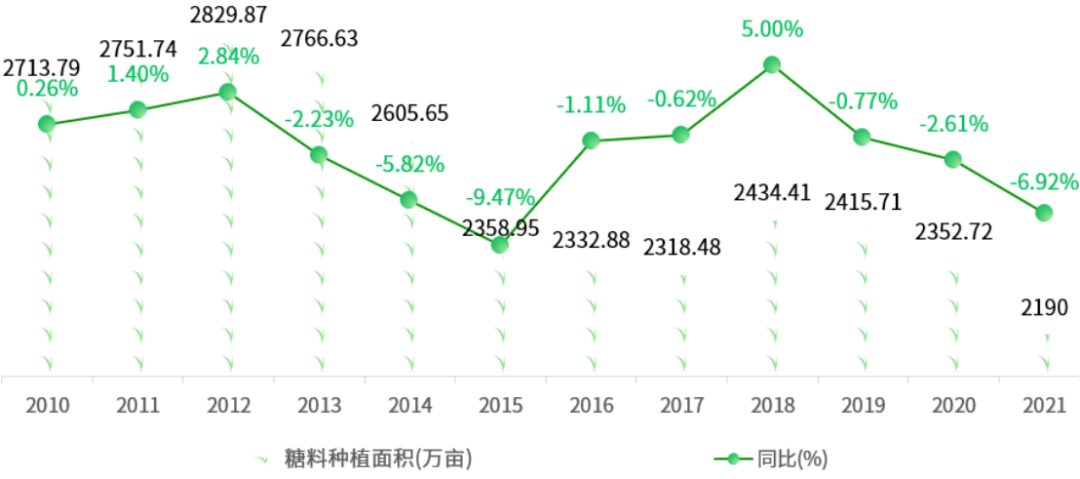 全国主要农作物种植面积一览(图7)