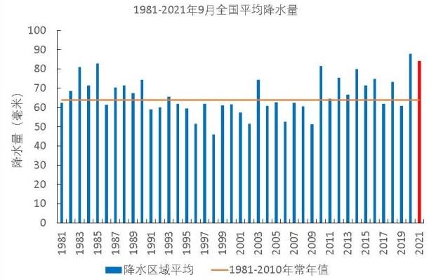 天气主m6米乐网址导 菜价飘红 短期高位(图6)