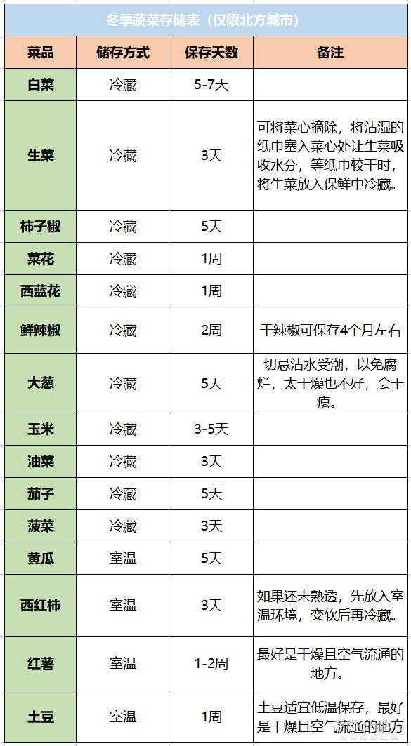 m6米乐app9大线上生鲜平台评测：哪家买菜最划算好用？(图14)