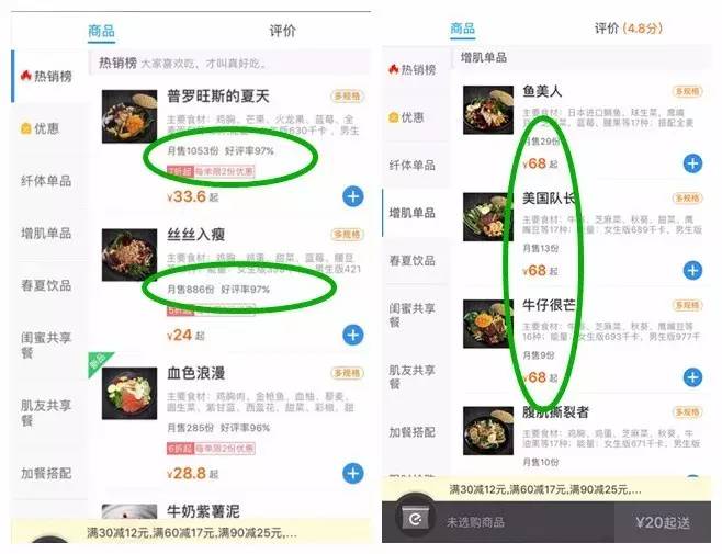 一碗蔬m6米乐app菜68块 新潮沙拉能在中国市场立住脚吗？(图2)