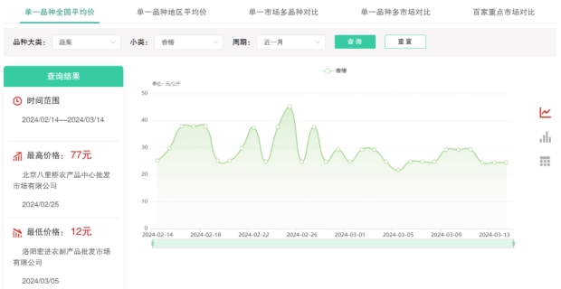 时令春菜上市抢占“C位” 专家提醒：食用有窍门 线下挖菜更要注意安全(图2)