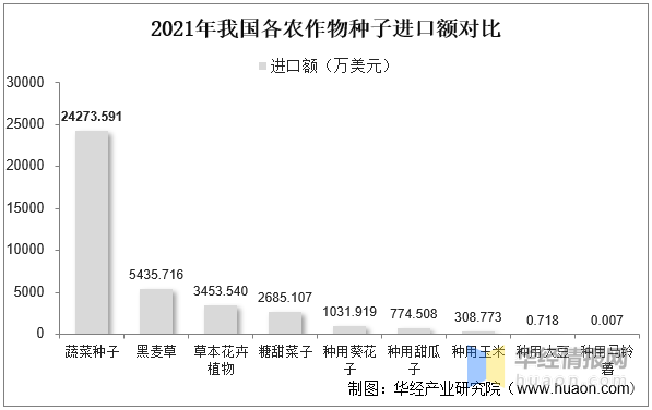 中国蔬菜种子行业市场深度分析及投资潜力预测报告(图2)