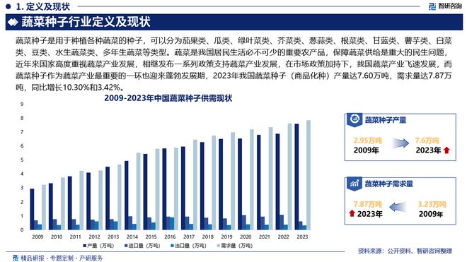 2024版中国蔬菜种子行业市场发展前景分析报告（智研咨询发布）(图2)