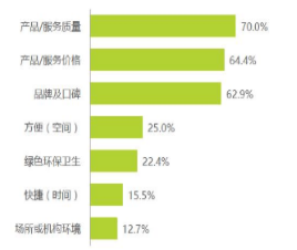 又快又好：每日优鲜产品分析(图4)