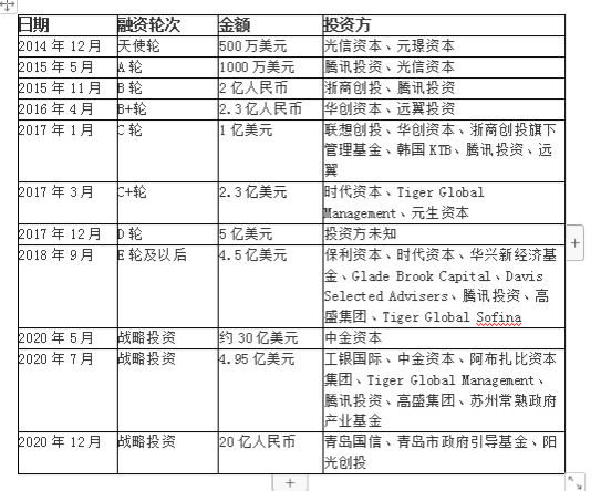 又快又好：每日优鲜产品分析(图9)