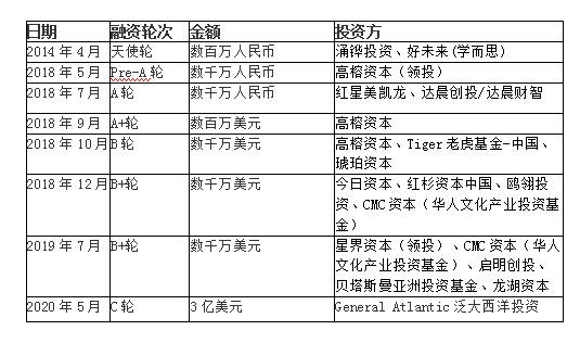 又快又好：每日优鲜产品分析(图10)