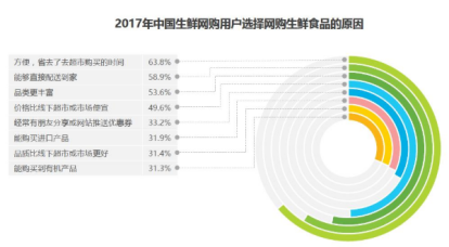 又快又好：每日优鲜产品分析(图14)