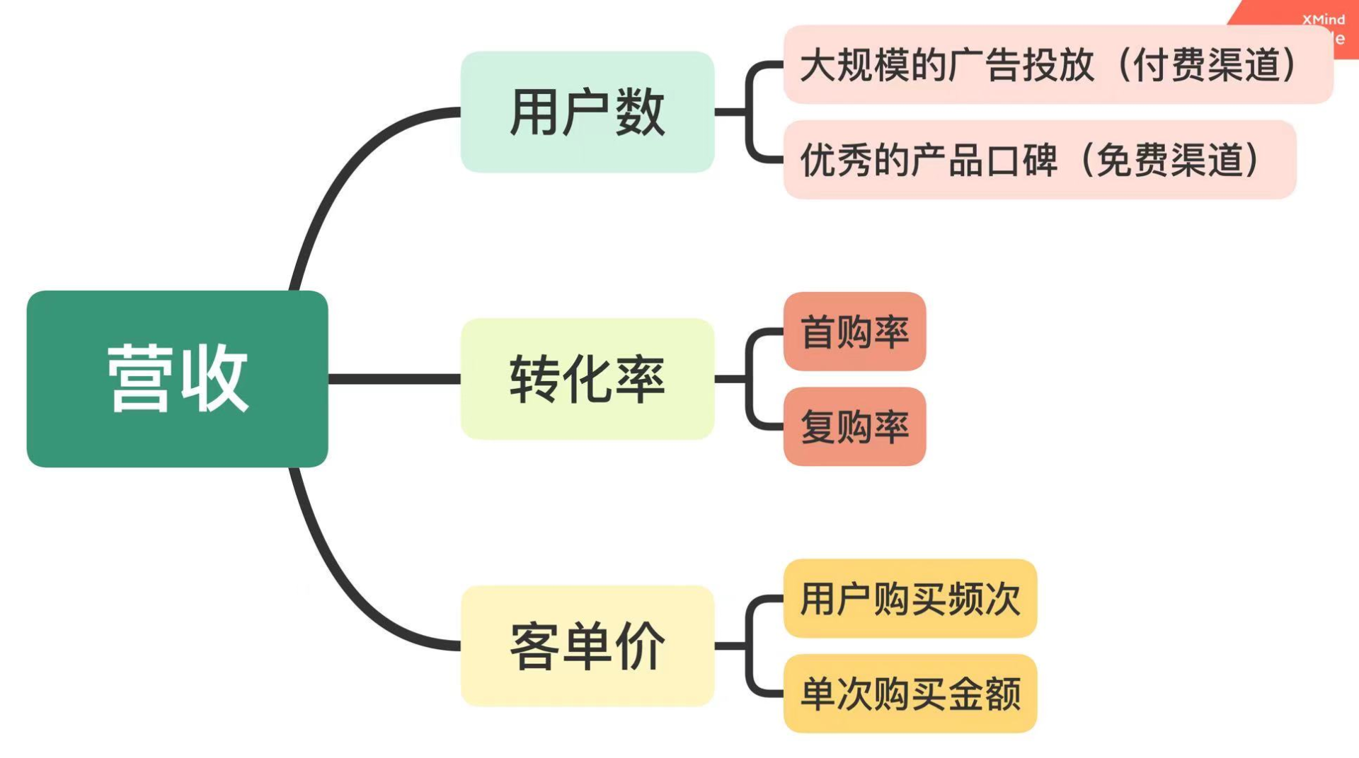 又快又好：每日优鲜产品分析(图16)