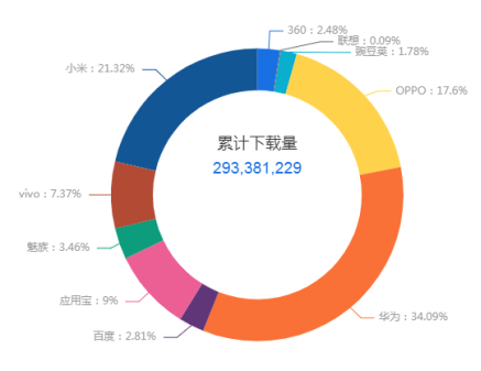 又快又好：每日优鲜产品分析(图21)