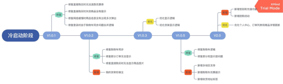 又快又好：每日优鲜产品分析(图23)