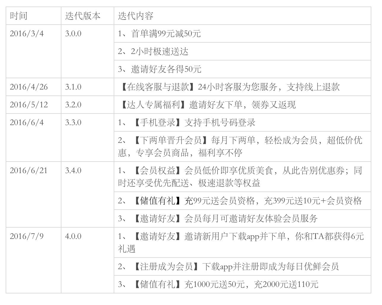 又快又好：每日优鲜产品分析(图24)