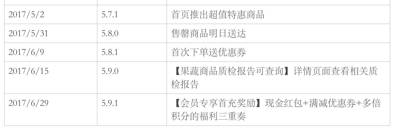 又快又好：每日优鲜产品分析(图26)