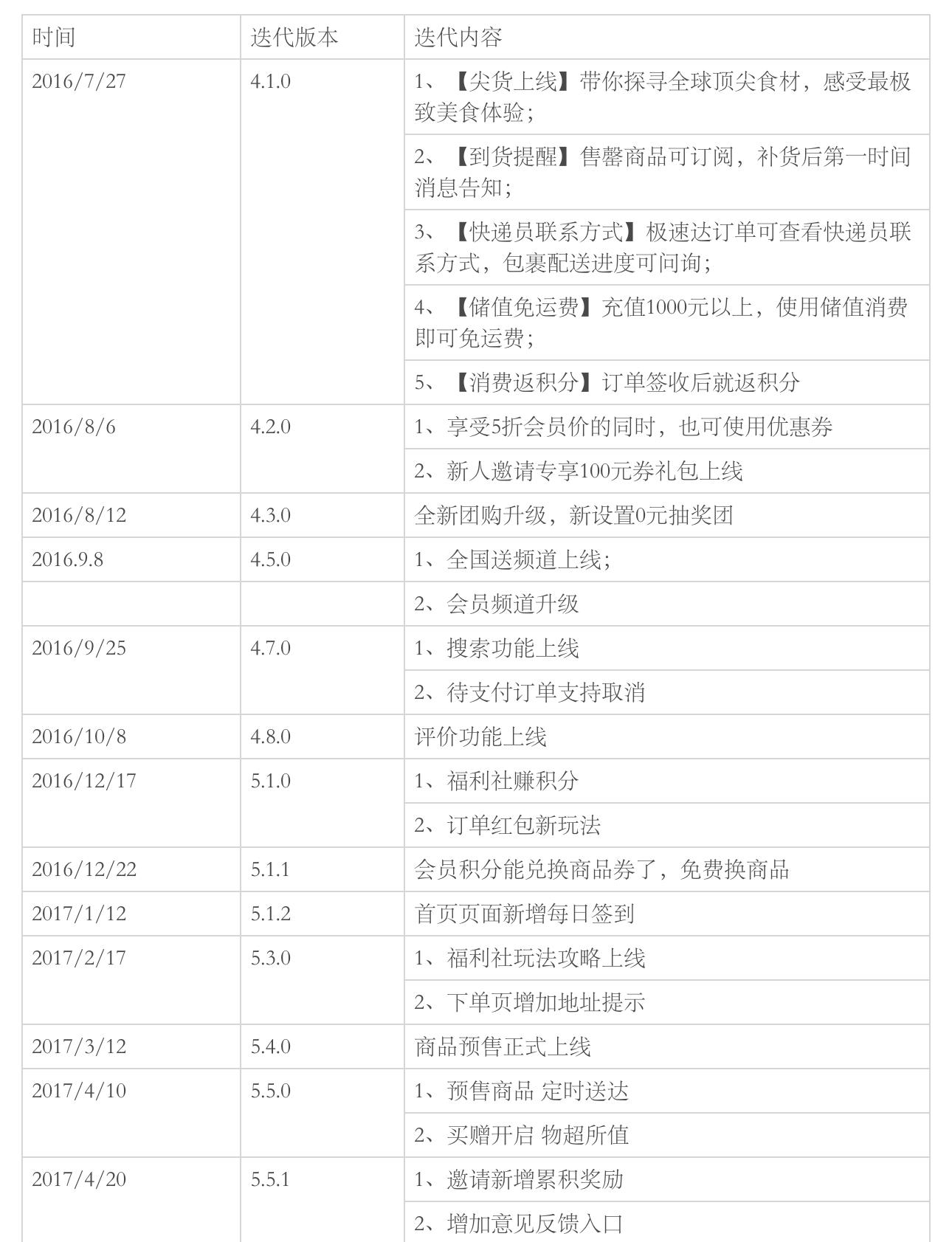 又快又好：每日优鲜产品分析(图25)