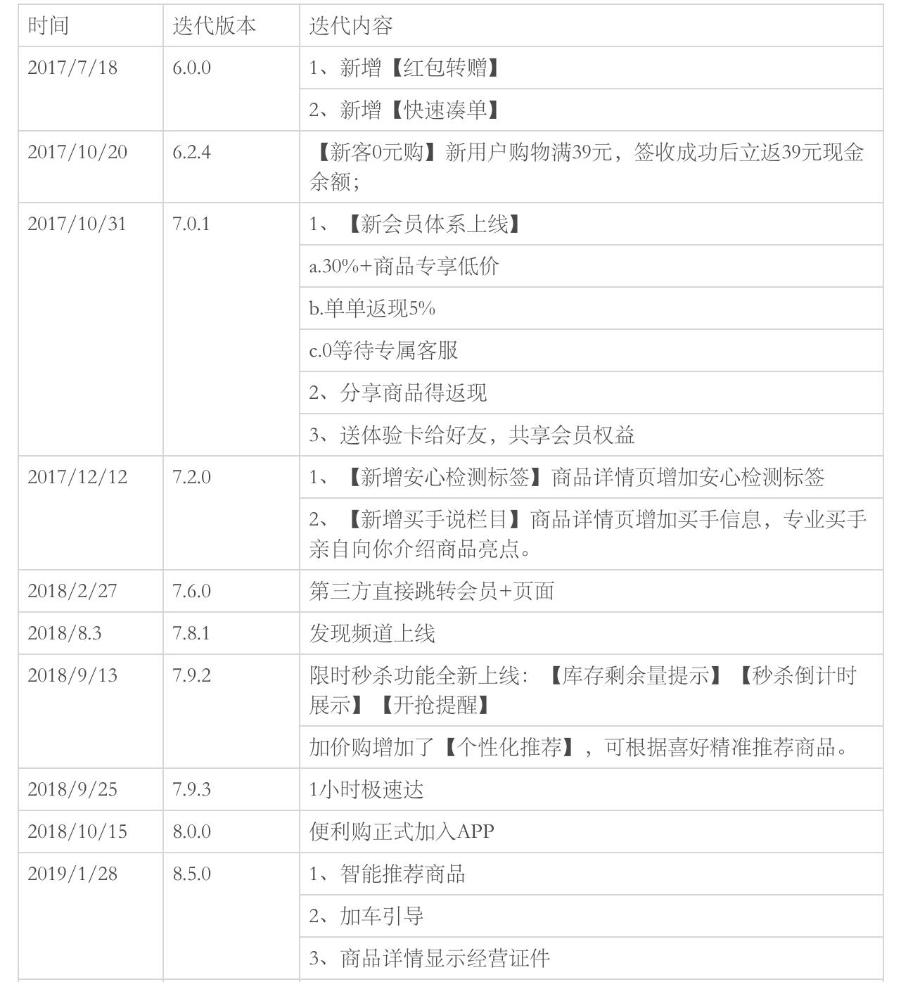 又快又好：每日优鲜产品分析(图27)