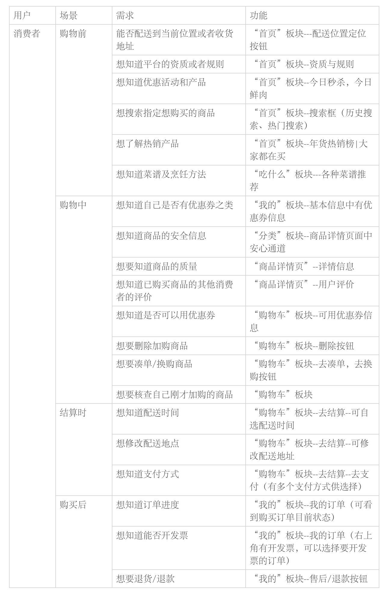 又快又好：每日优鲜产品分析(图30)