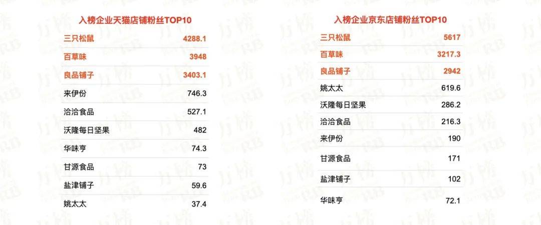 万榜·2021 中国坚果零食行业 TOP10企业榜(图3)