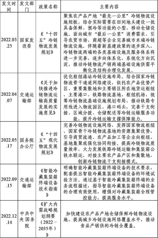 农产品冷链物流发展浅析价值链再造！(图2)