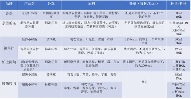 m6米乐平台新茶饮头部互掐喜茶、奈雪争做“健康搭子”(图4)