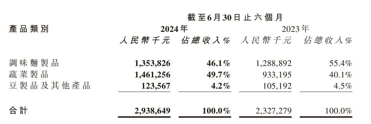 爆火的魔芋零食：大多为高钠食品魔芋爽拌饭成减脂刺客(图2)