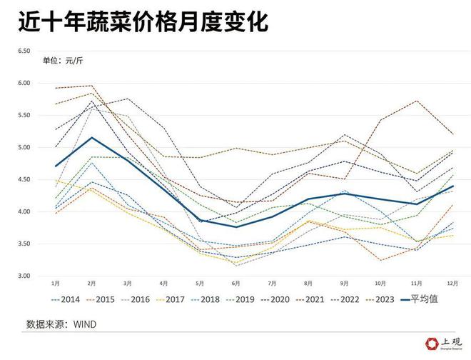 上海市民再等等即将大幅回落！批发价已开始松动涨得最“凶”的它跌得最快……(图6)